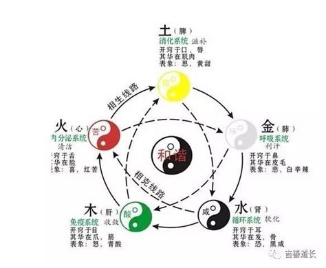 五行缺什麼計算